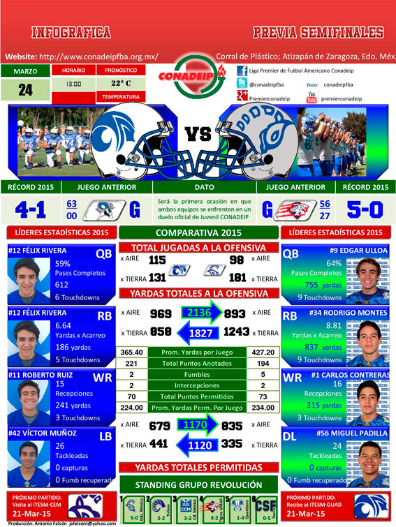 Infográfica del partido Borregos CEM vs. Borregos Guadalajara