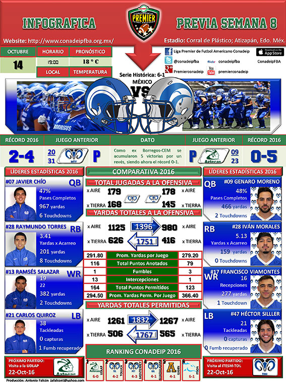 Infográfica partido Borregos México vs. Borregos Puebla