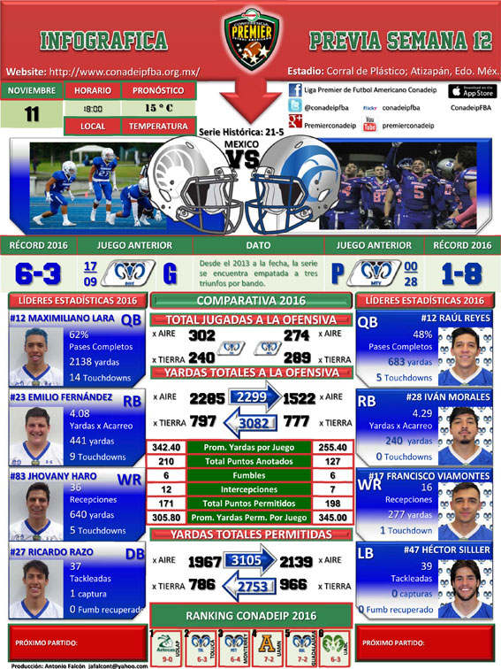 Infográfica partido Borregos México vs. Borregos Toluca