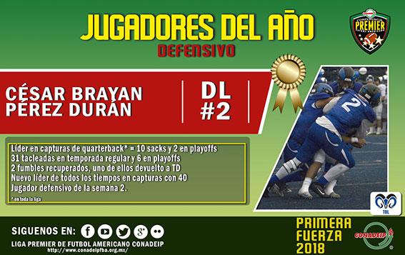 César Brayan Pérez Durán Jugador Defensivo 2018