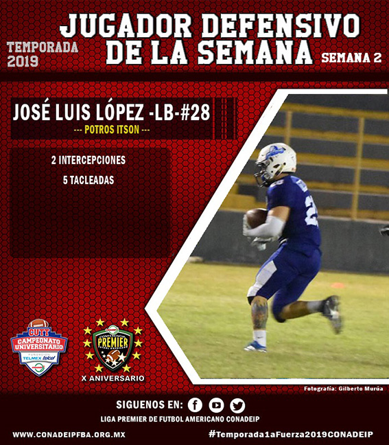 (28) José Luis López López (LB) Potros ITSON