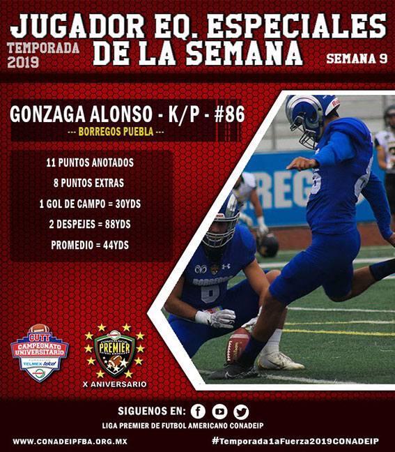 (86) Gonzaga Alonso Jurado (K/P) Borregos Puebla