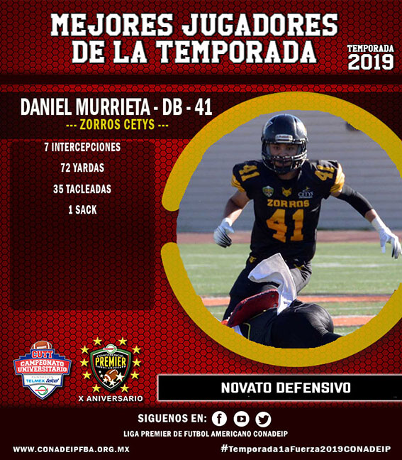 Daniel Murrieta #41 Zorros CETYS Novato Defensivo