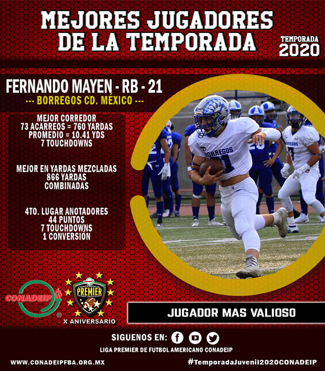 Fernando Mayen Marín MVP Temporada 2020