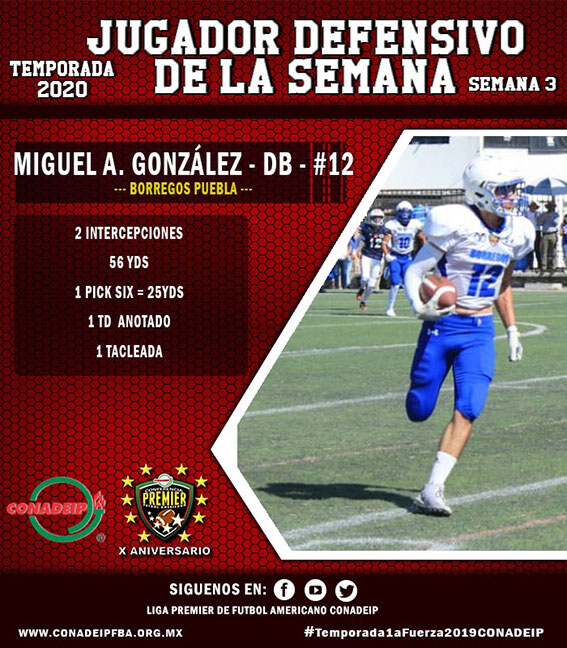 (12) Miguel Ángel González Maxil (DB) Borregos Puebla